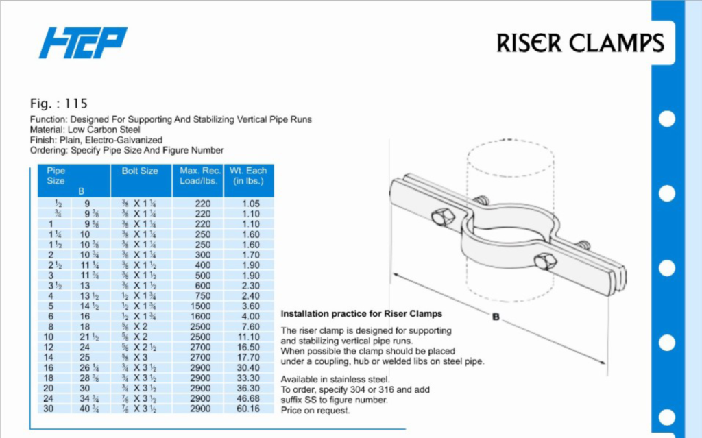 Riser Clamps suppliers in UAE clamp suppliers for plant in UAE